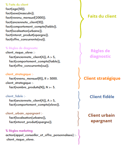 IA Générative — slide 1