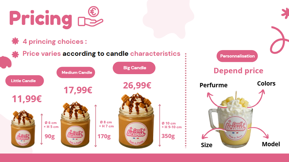 Gourmet Candle